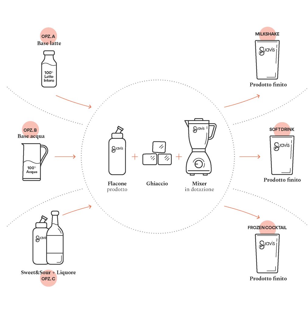 SUAVIS_Smoothies_Processo_Granitore